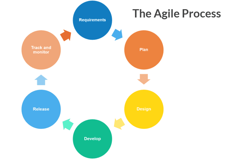 Agile_Process_Chart