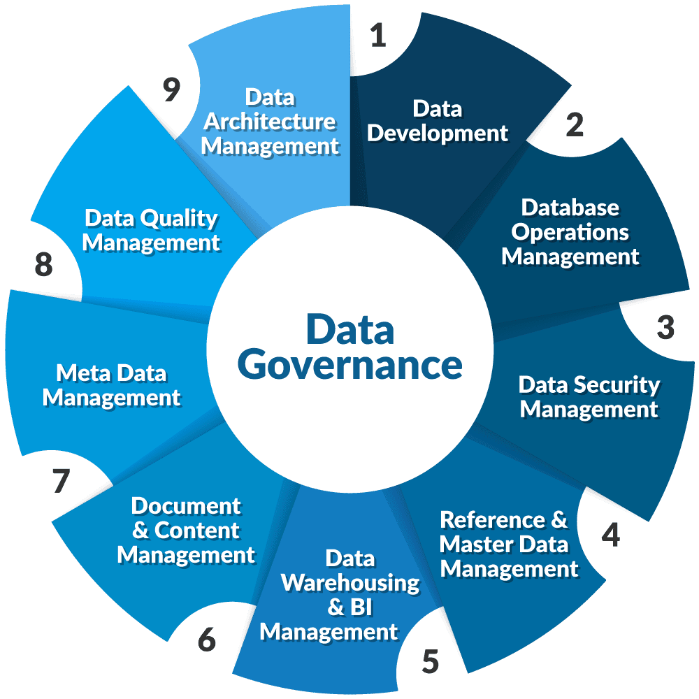 Capterra-Data-Governance