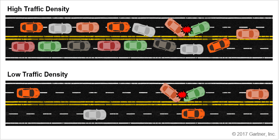 Gartner_road_traffic_example