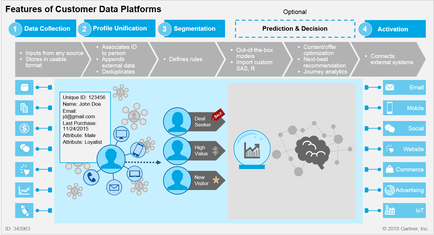 Features_of_CDPs