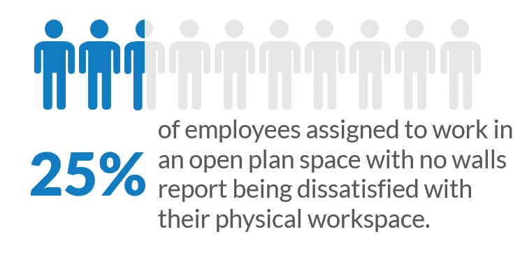 The Benefits and Disadvantages of a Small Business Open Office | Capterra