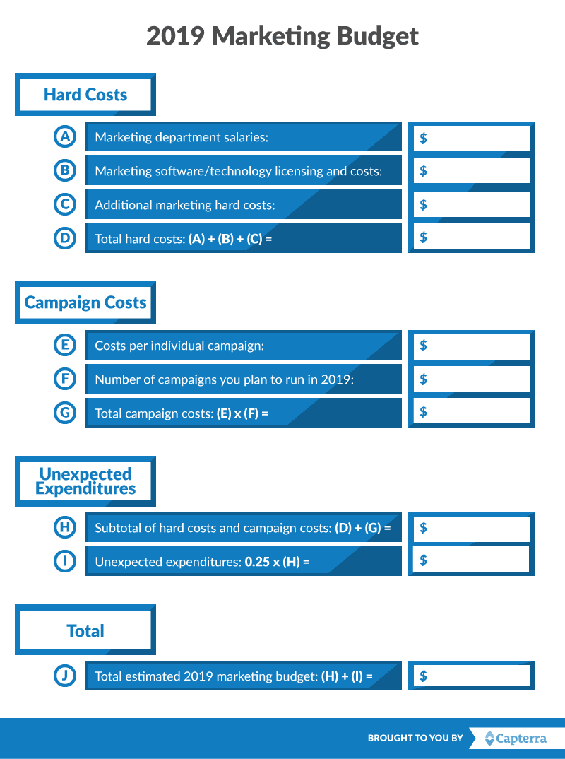 High-level marketing budget template