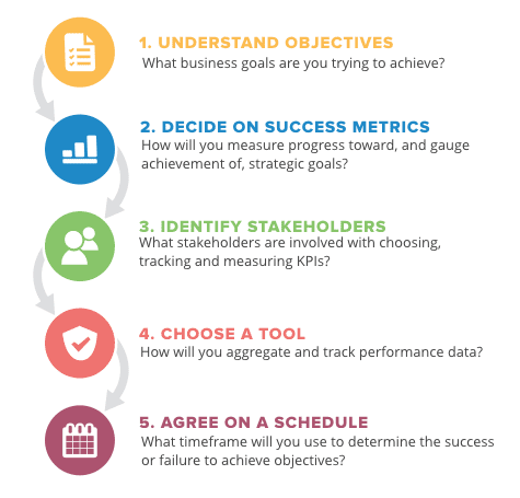 steps_for_a_SMART_strategy