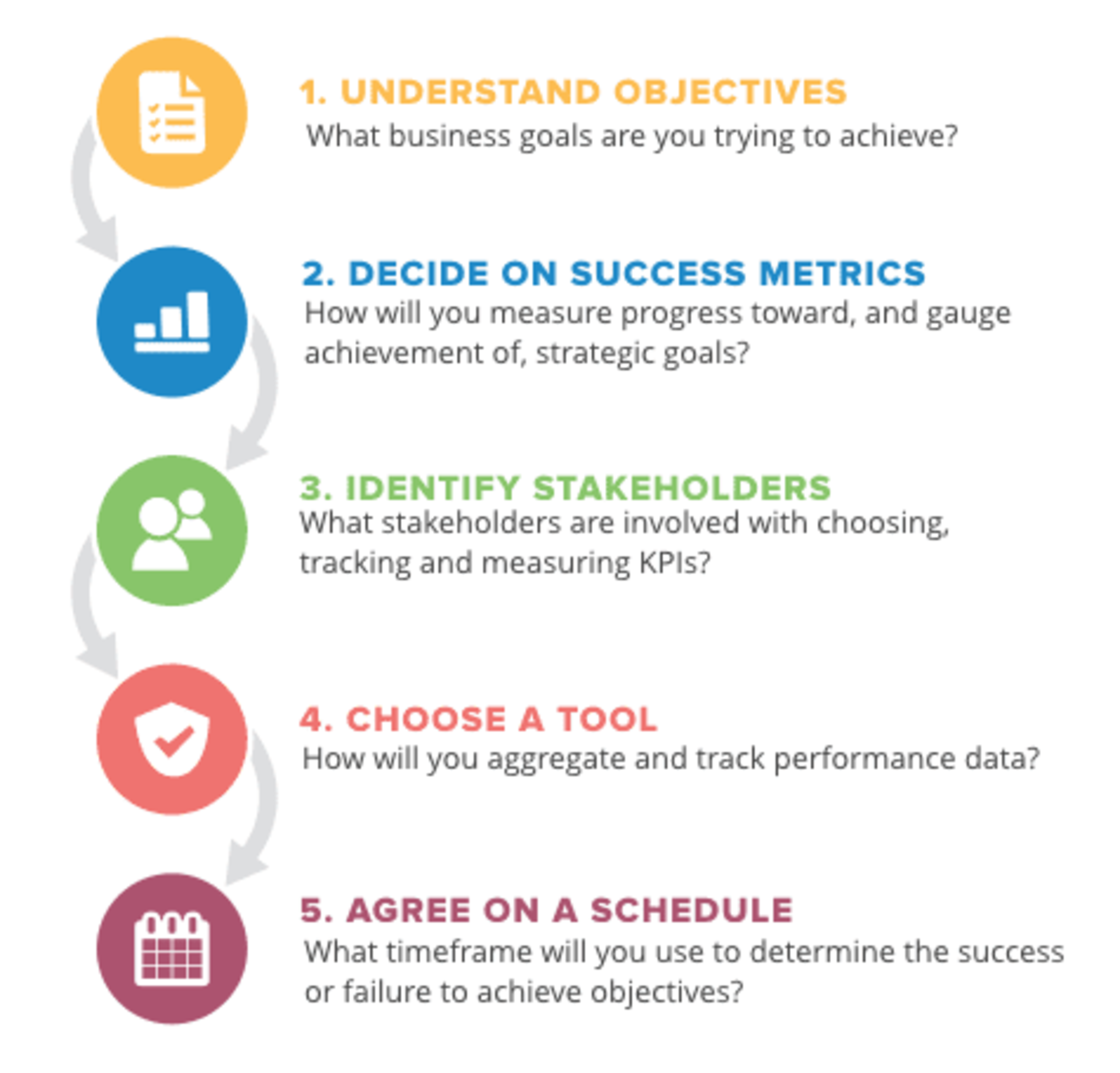 Ways To Measure Employee Performance The 5 Most Critical Elements for Measuring Employee Effectiveness