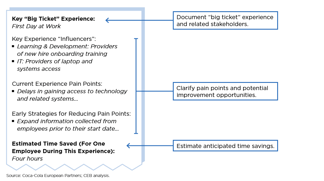 employee-experience-improvement