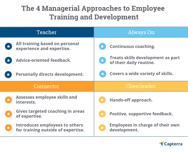4_managerial_approaches