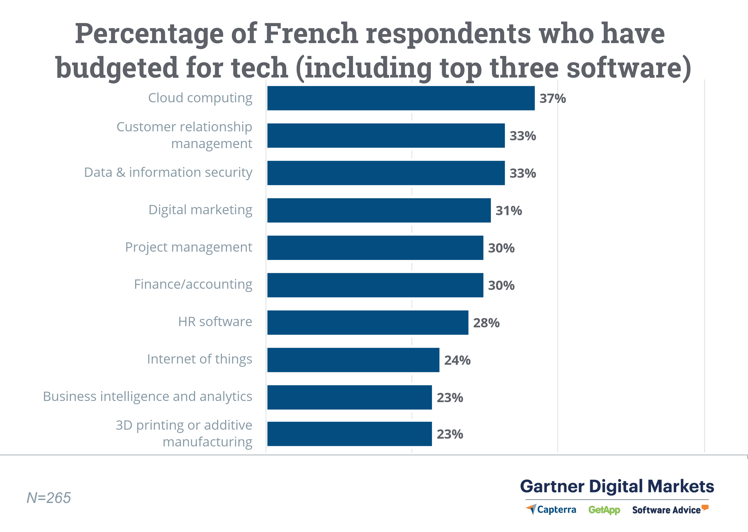 updated-percentage-french-respondents