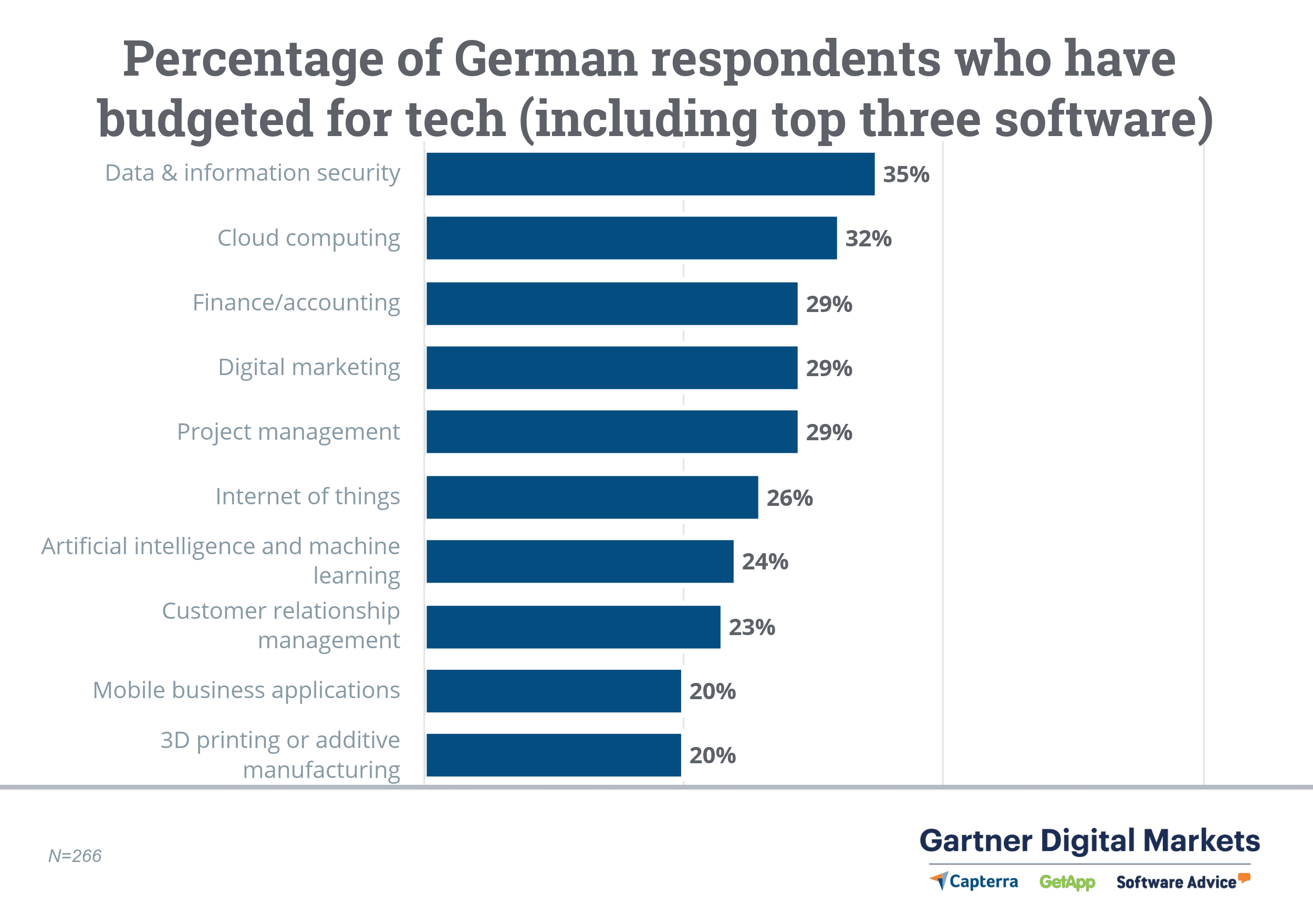 updated-percentage-german-respondents