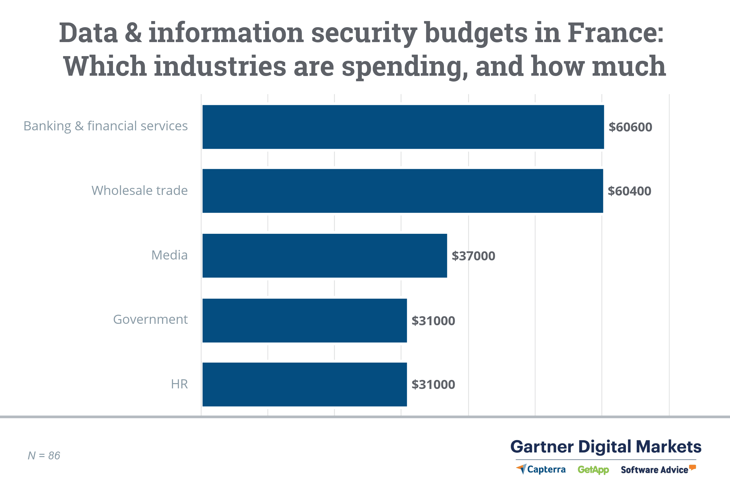 updated-data-information-budgets-france