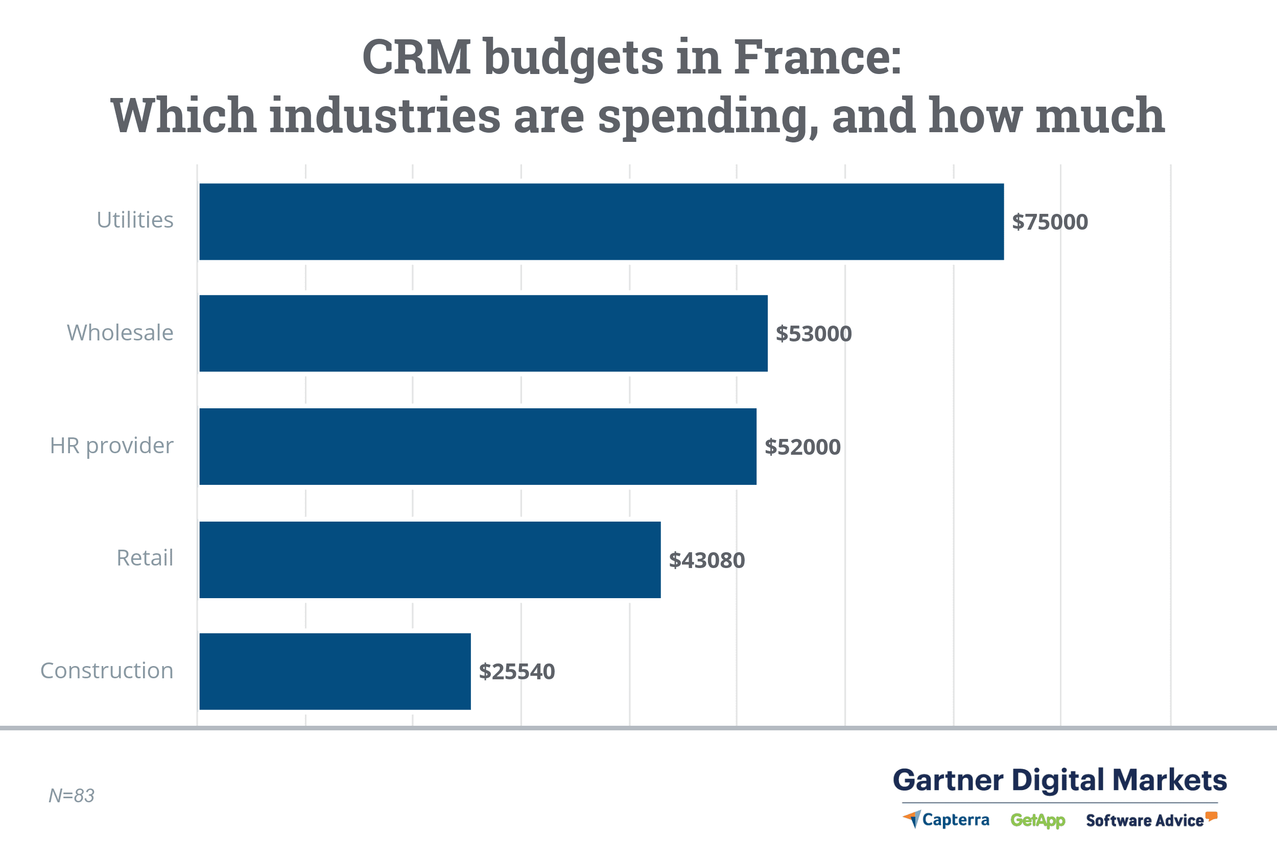 updated-crm-budgets-france