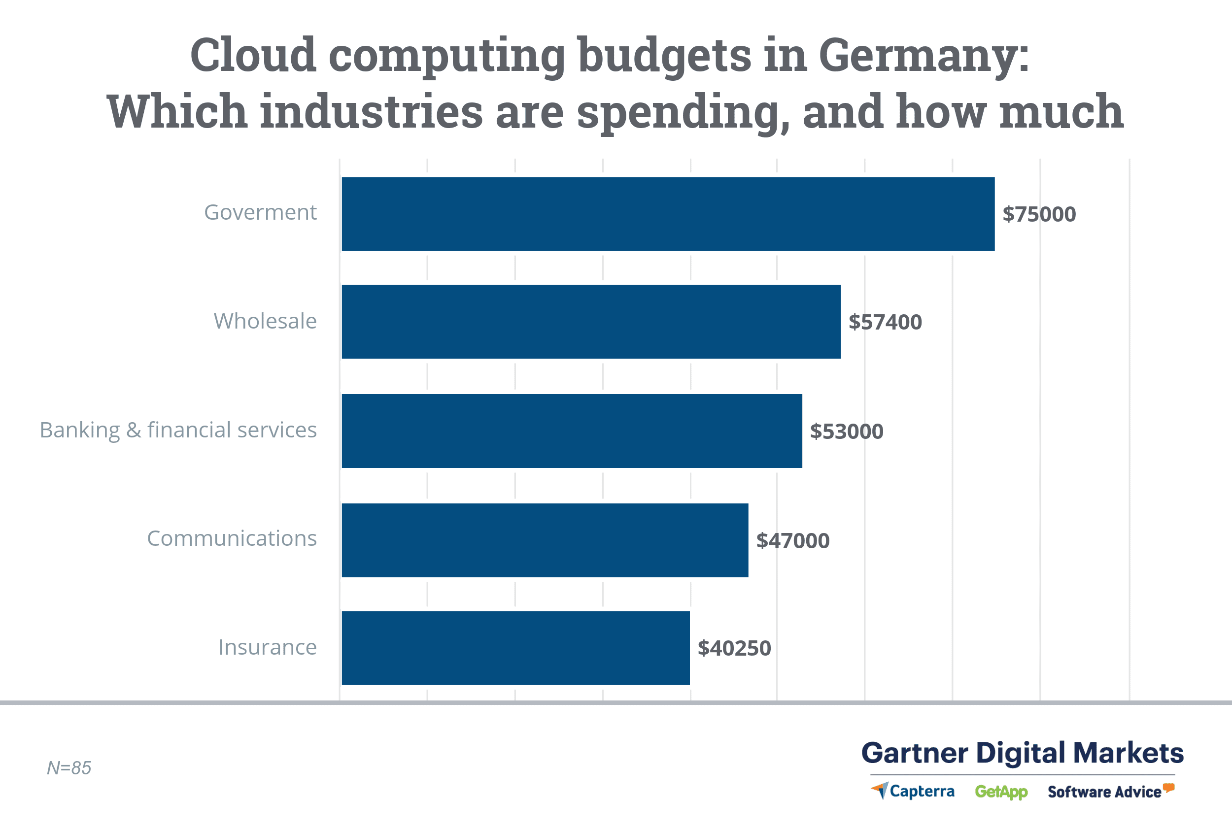 udpated-cloud-computing-budgets-germany