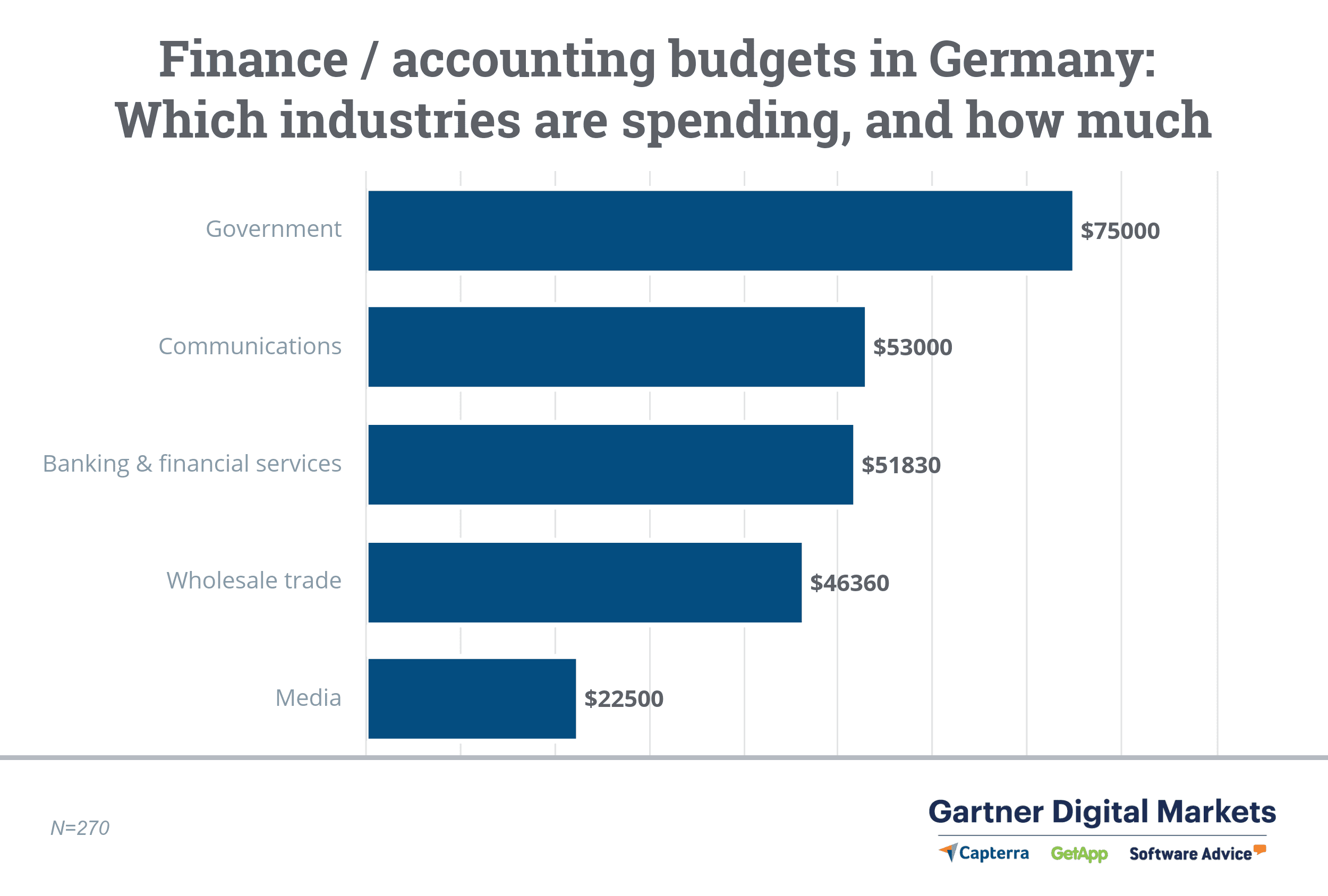 updated-finance-accounting-budgets-germany