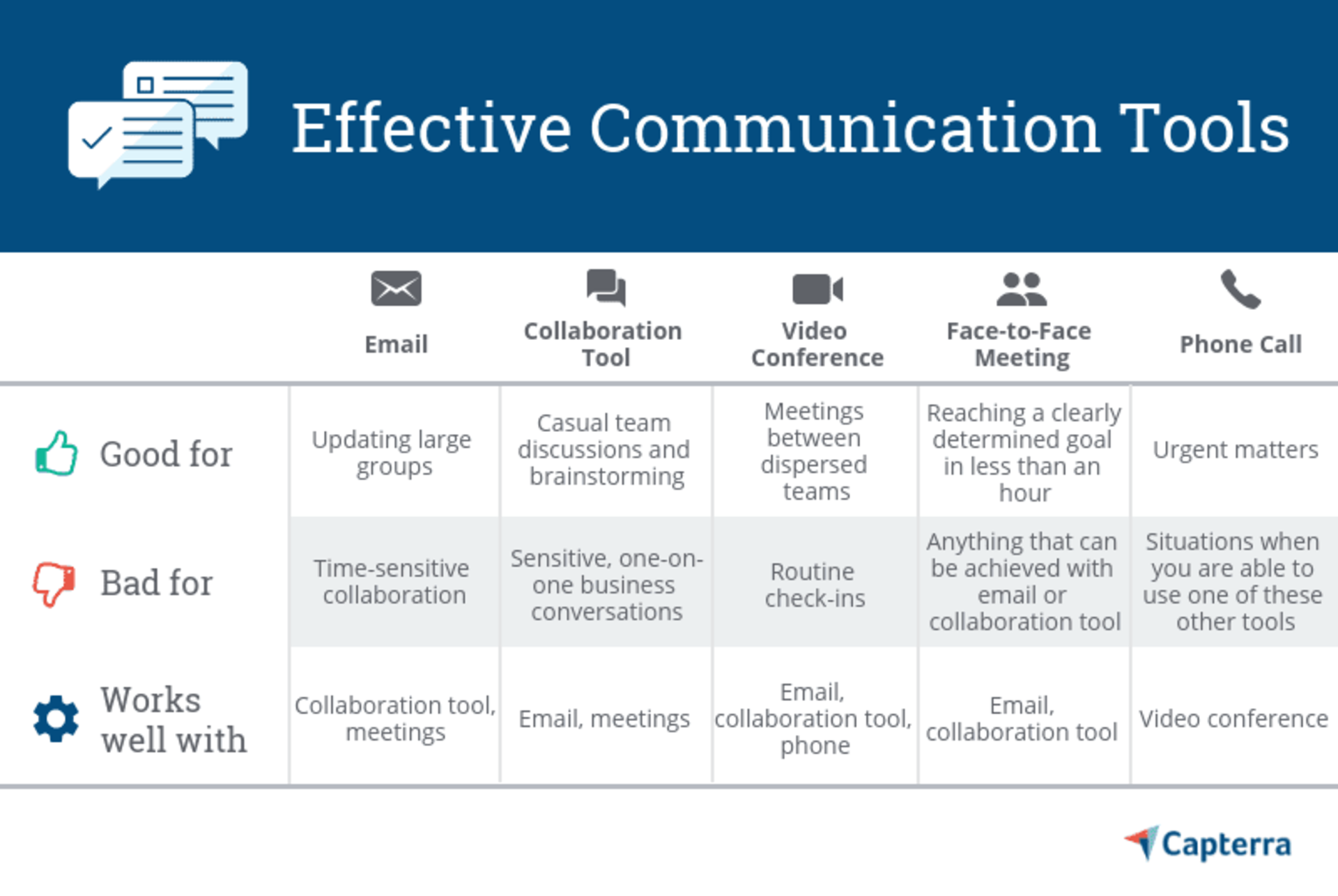 The A La Carte Approach to Effective Communication: Which Tools Work ...