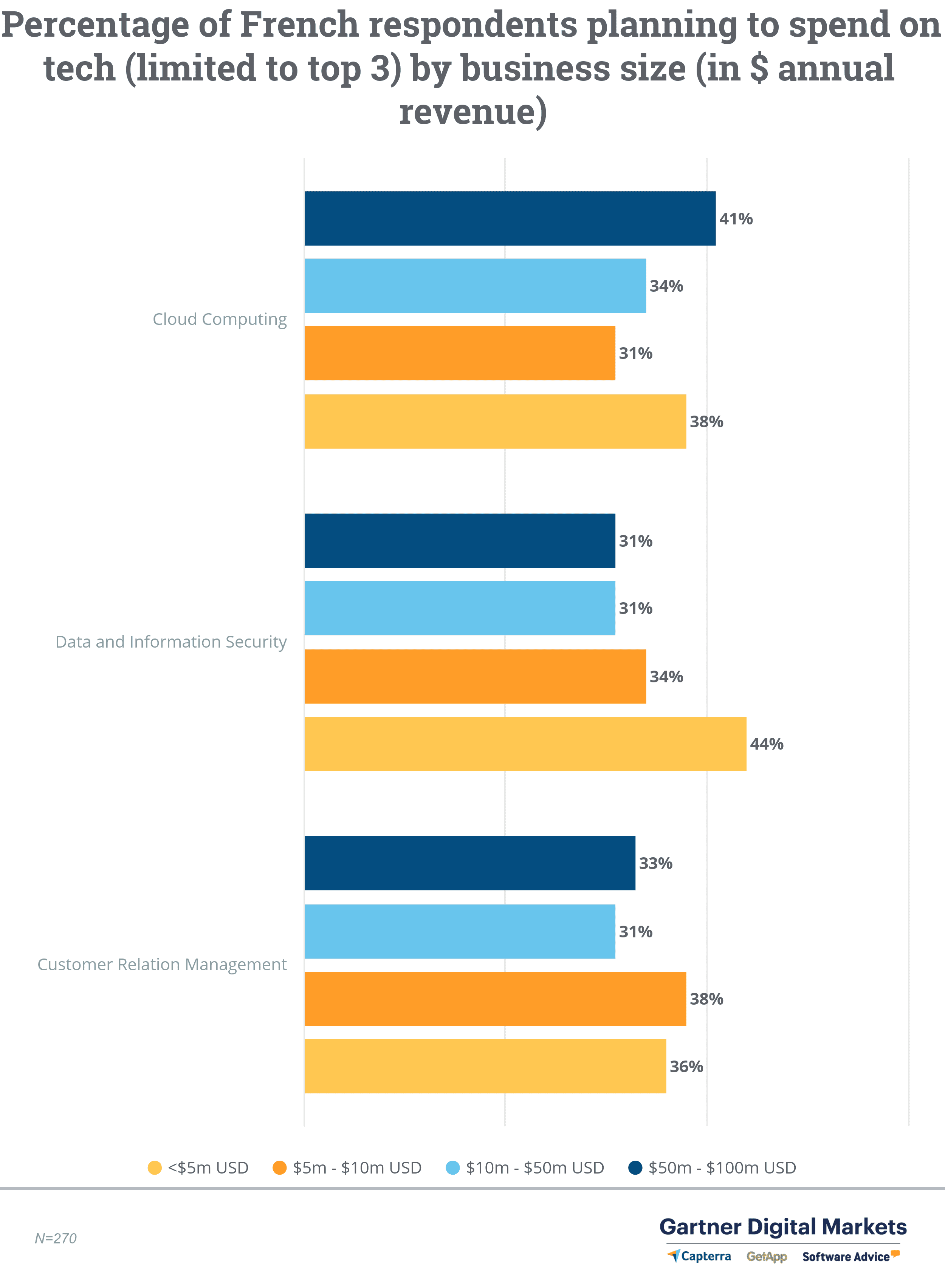new-percentage-french-respondents