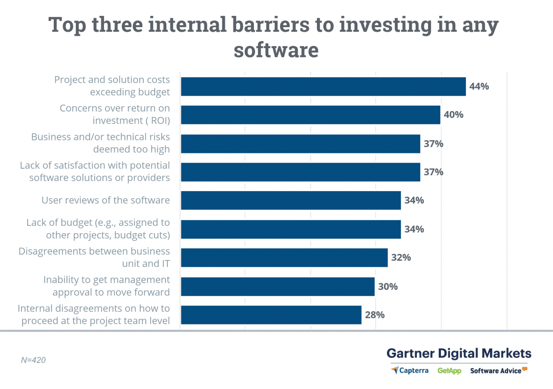 new-Top-3-international-investing-barriers