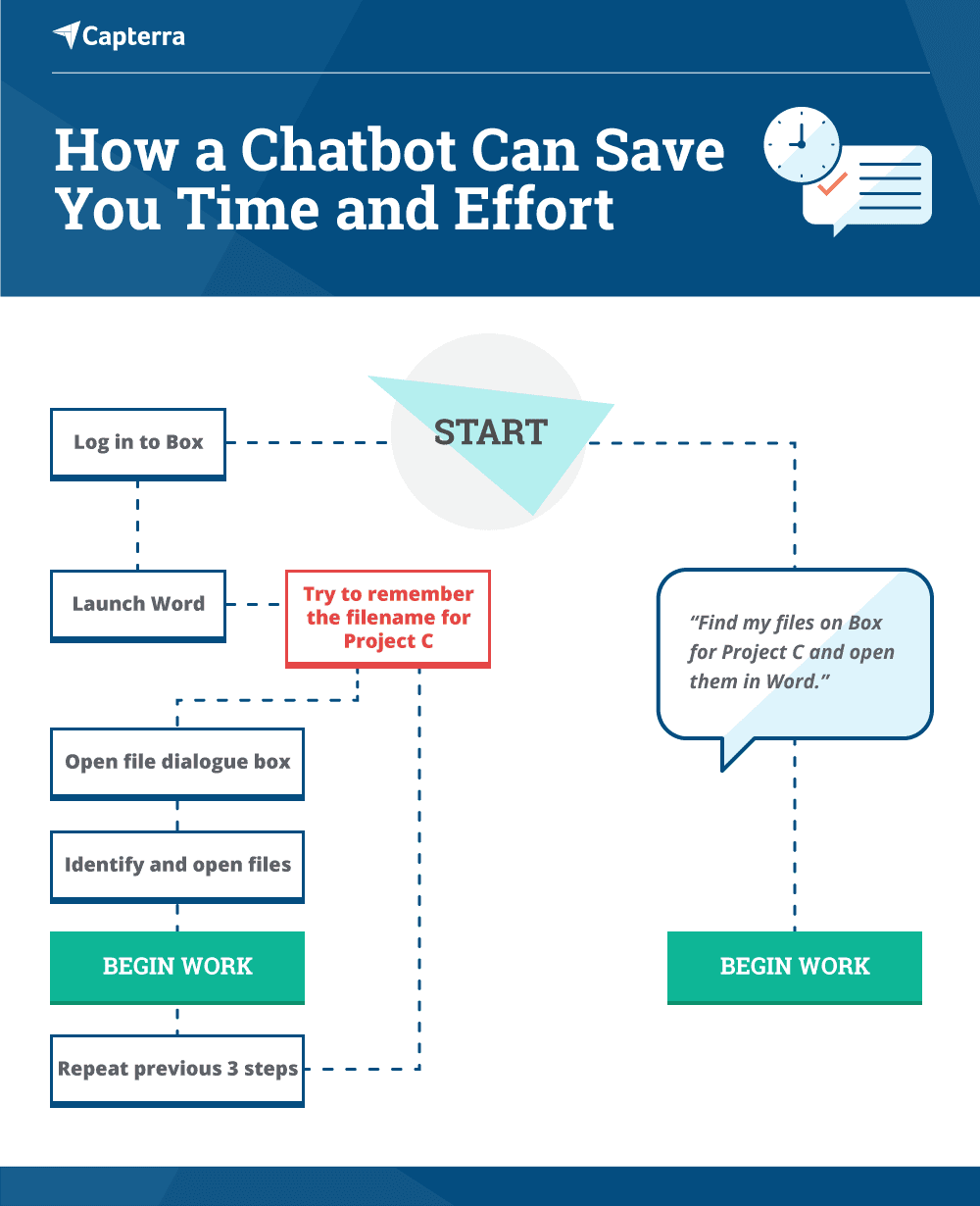 Capterra-How-a-Chatbot-Can-Save-You-Time-and-Effort-INFOGRAPHIC