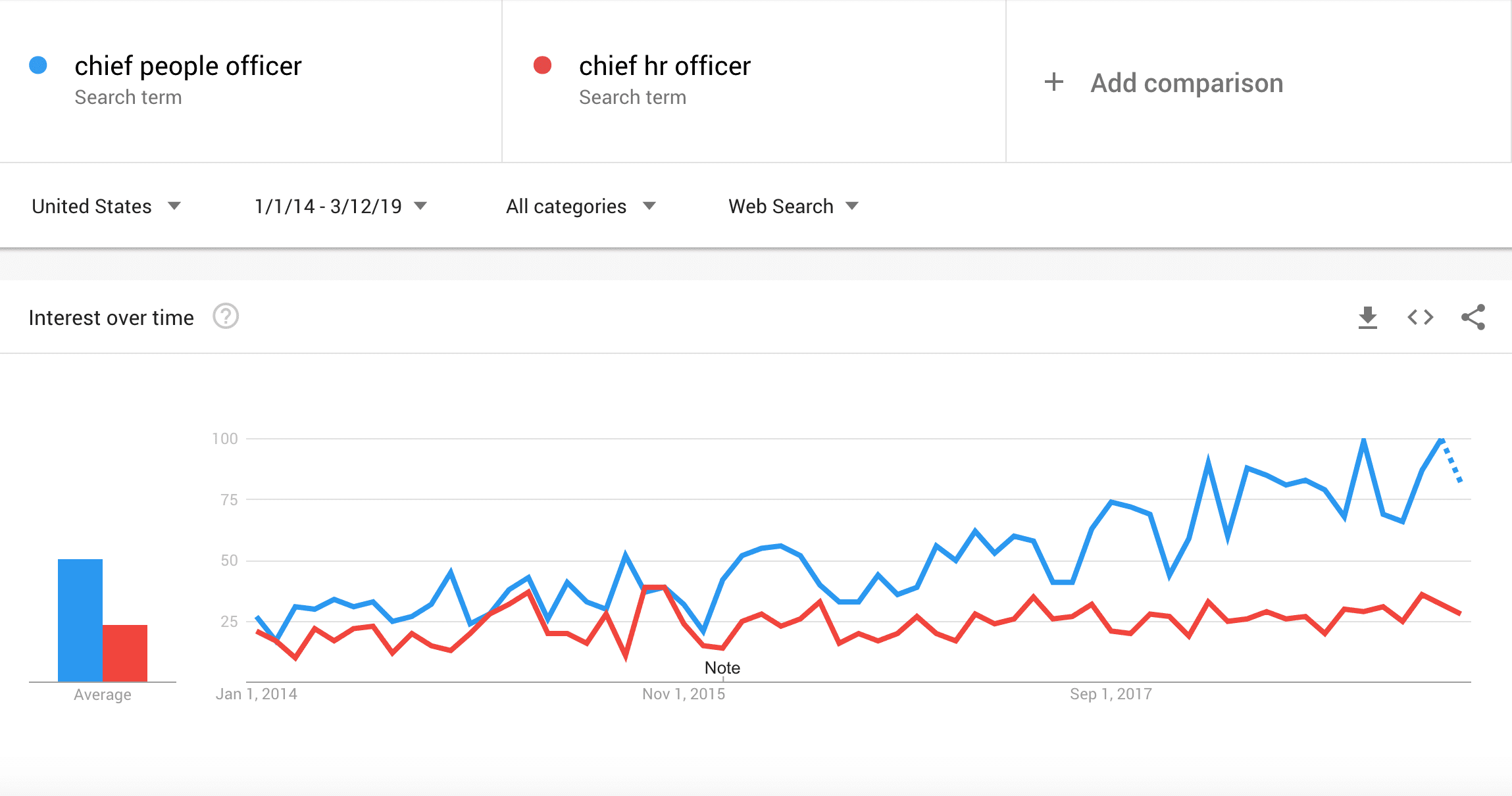 chief-people-officer-trending