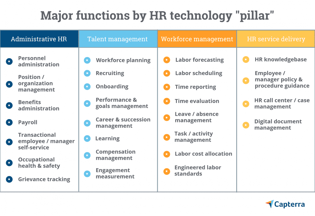 hr-technology-functions
