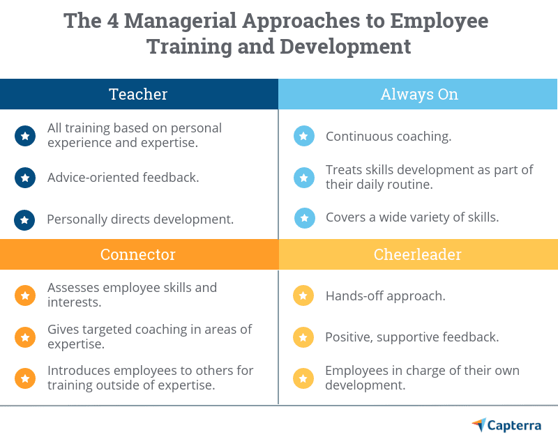 4_managerial_approaches_to_employee_training_and_development