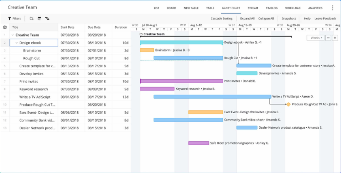 5 Best Microsoft Project Alternatives for Project Management Software ...