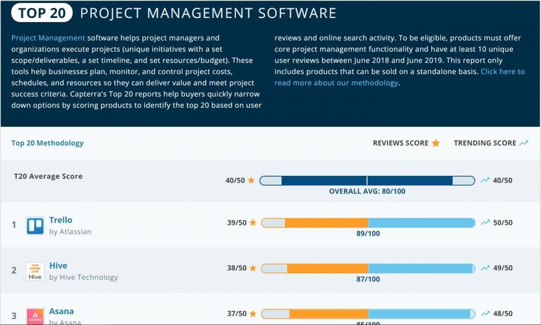 How To Choose The Right Project Management Software