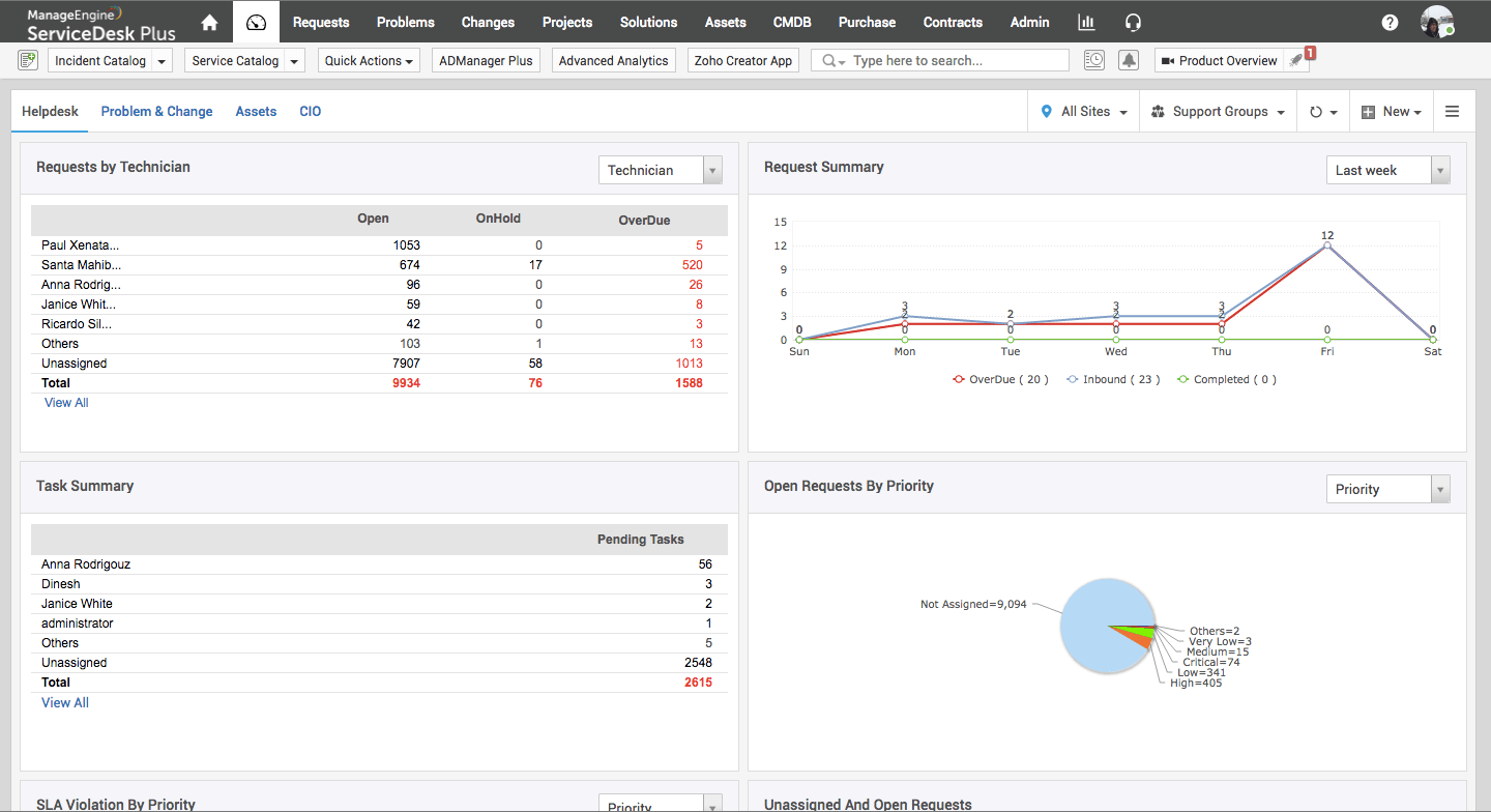 5-Incident-management-ServiceDesk-Plus