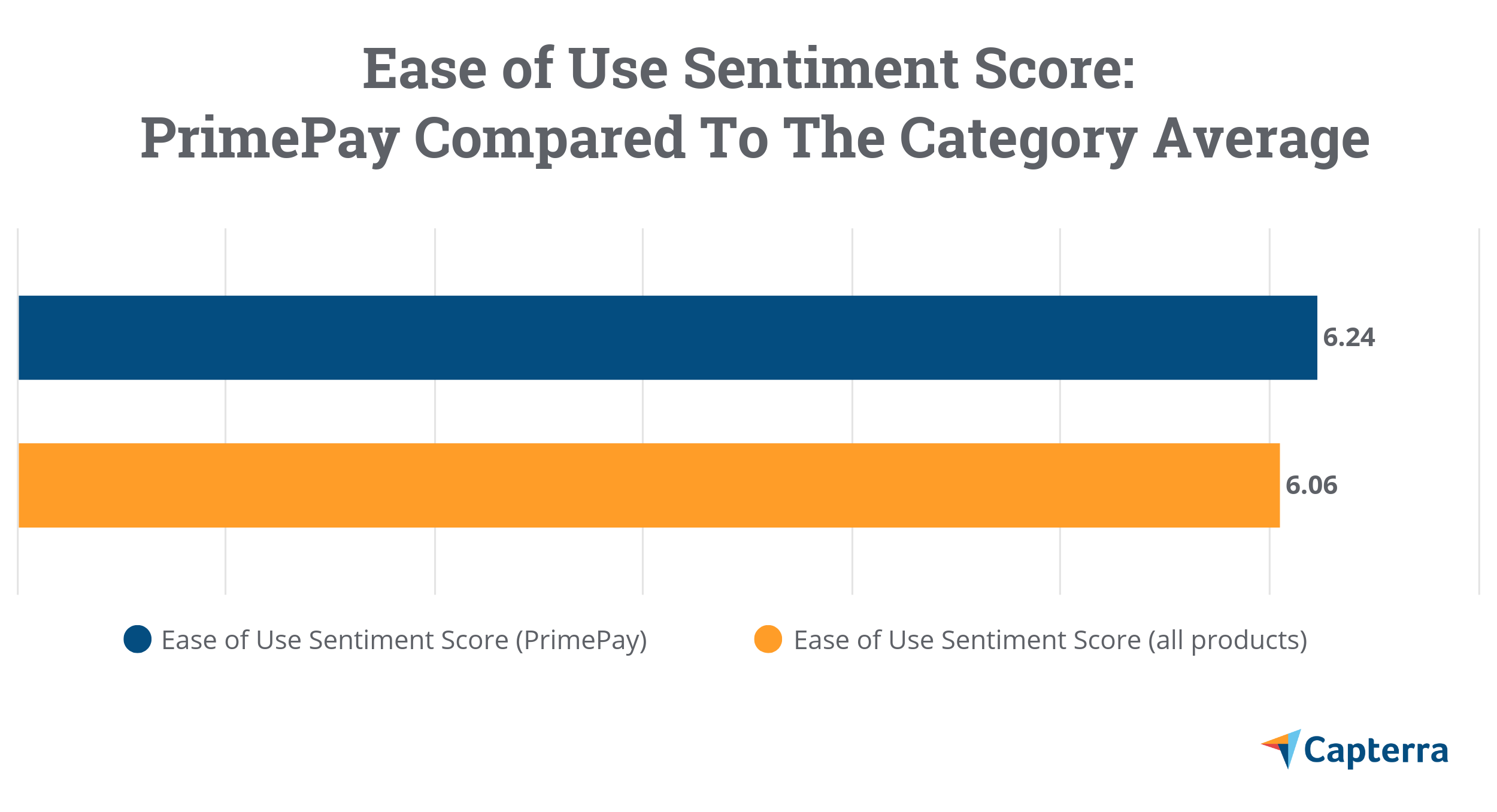 Customer Insights Top 5 EasytoUse Payroll Systems for Dummies Capterra