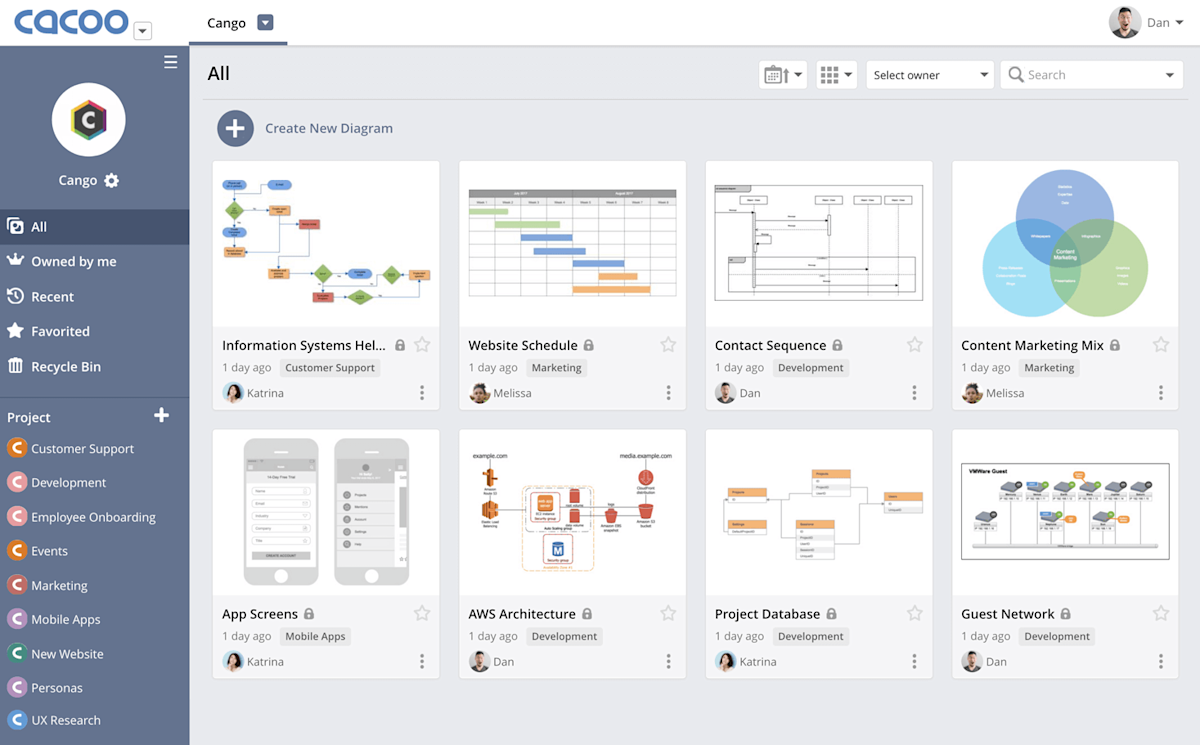 5 Best Microsoft Visio Alternatives for Creating Flowcharts and