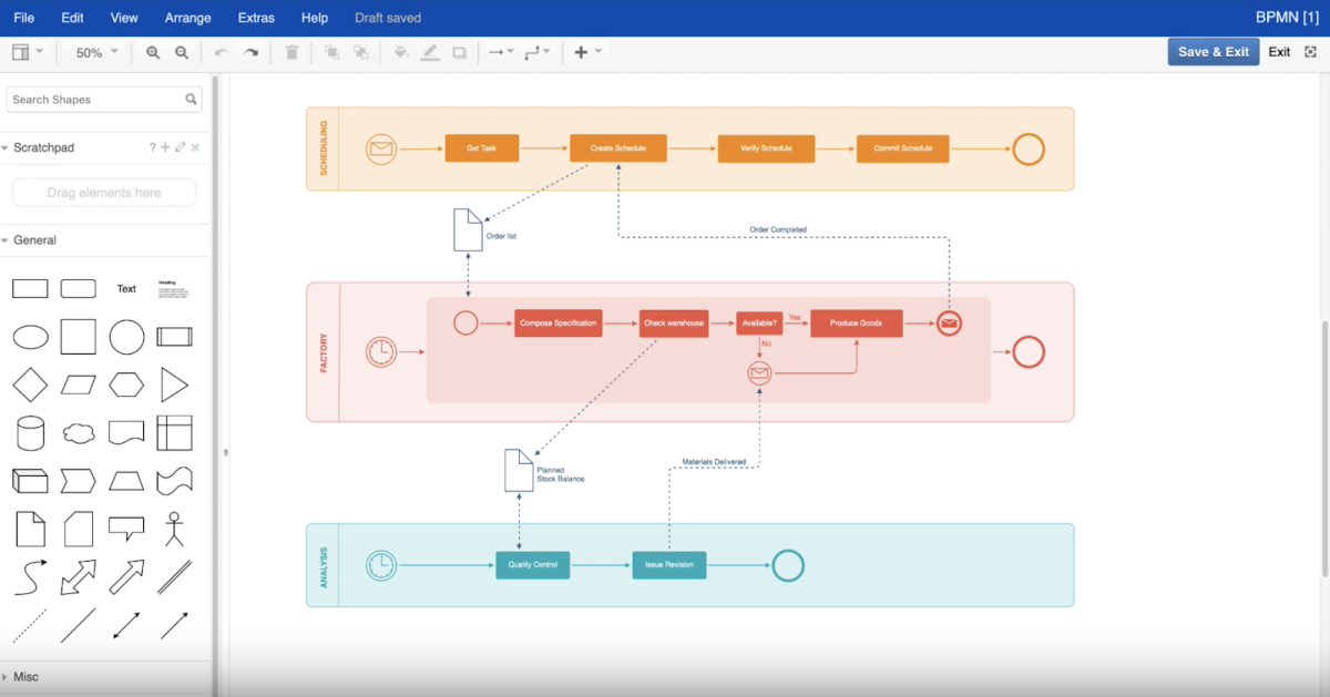 5 Best Microsoft Visio Alternatives for Creating Flowcharts and ...