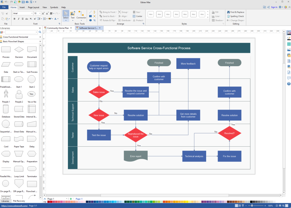 5 Best Microsoft Visio Alternatives For Creating Flowcharts And 