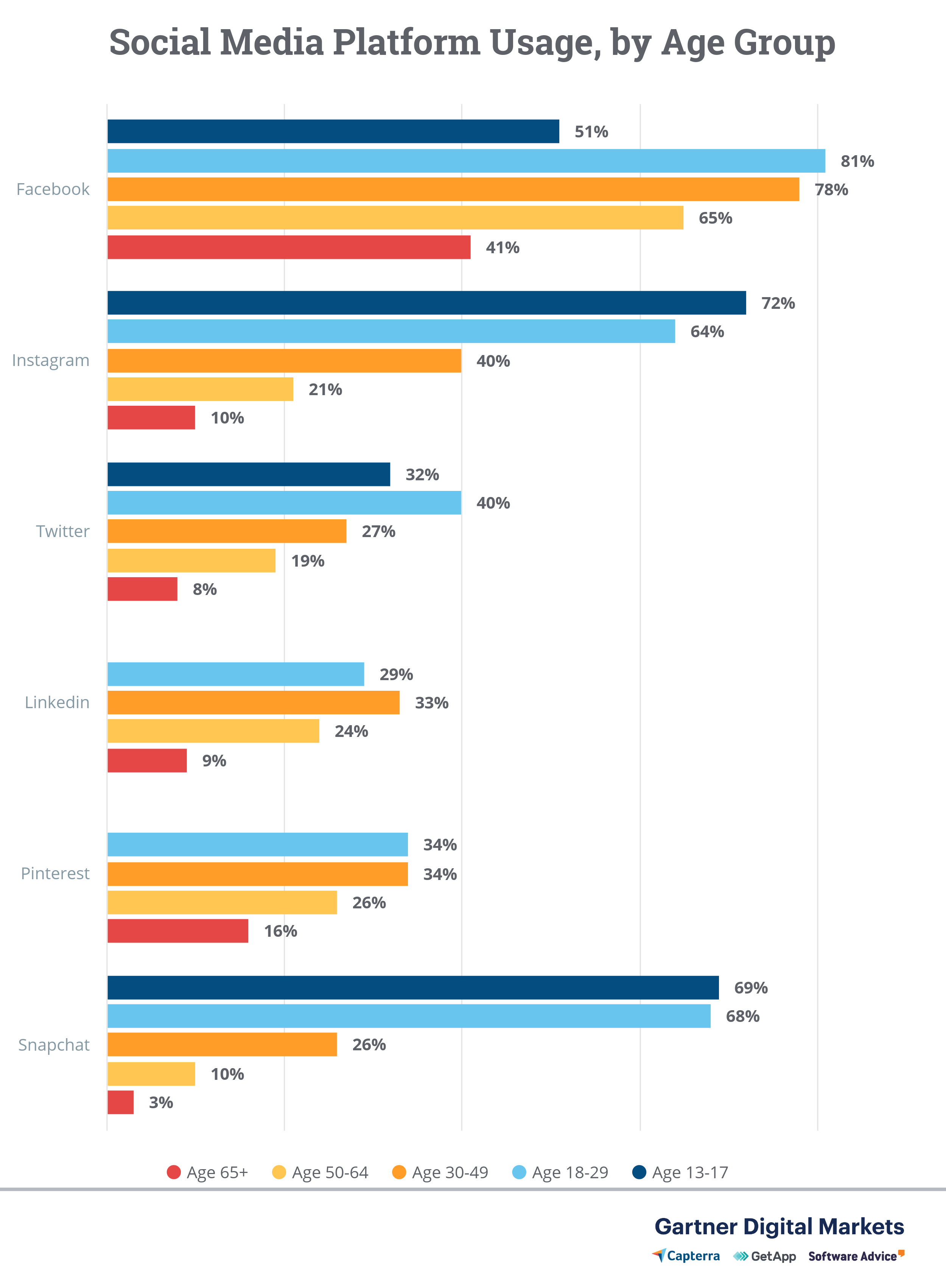 What Is Social Media Segmentation and How Can It Boost Your Marketing ...