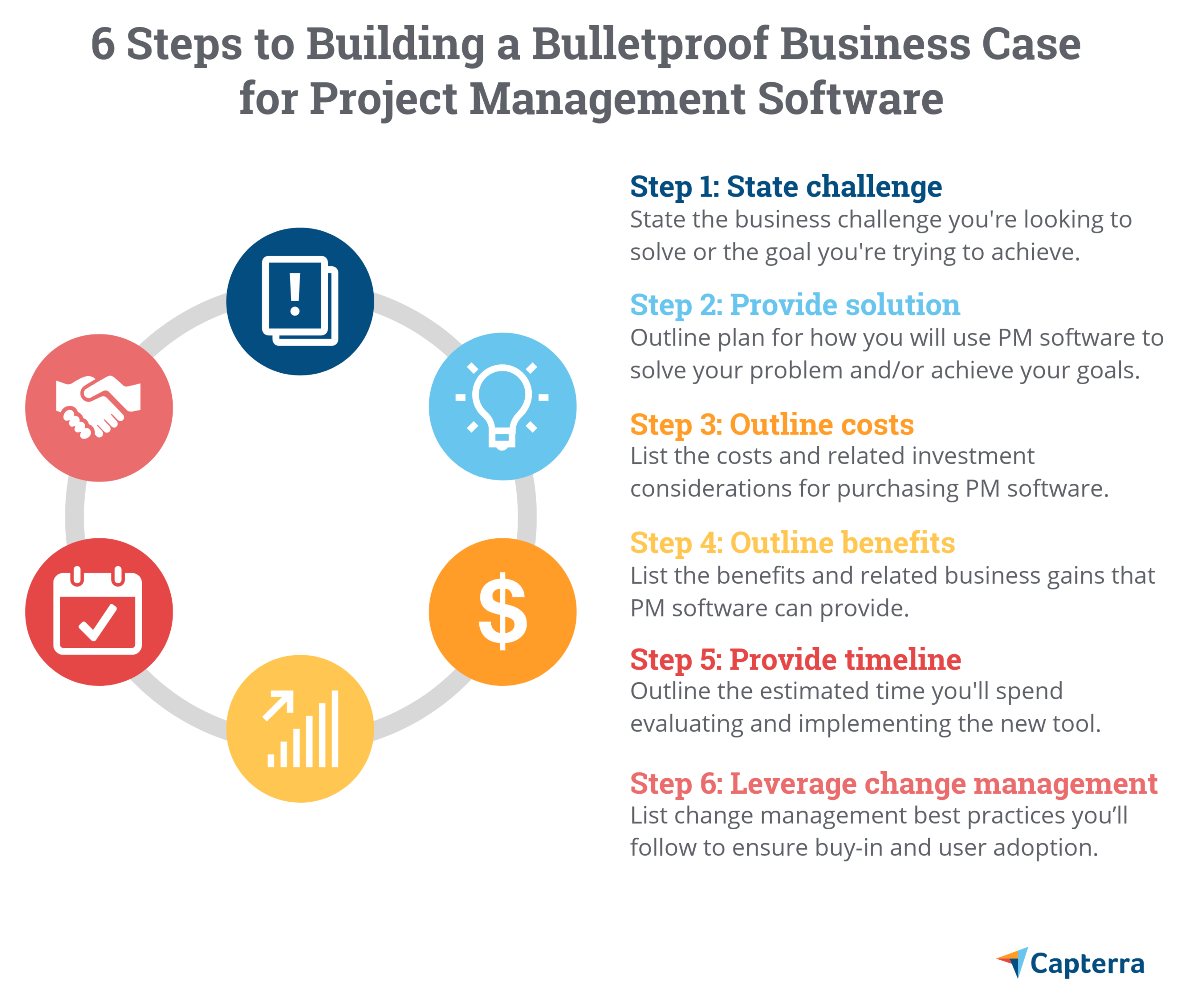 6 Steps to Building a Bulletproof Business Case for Project Management