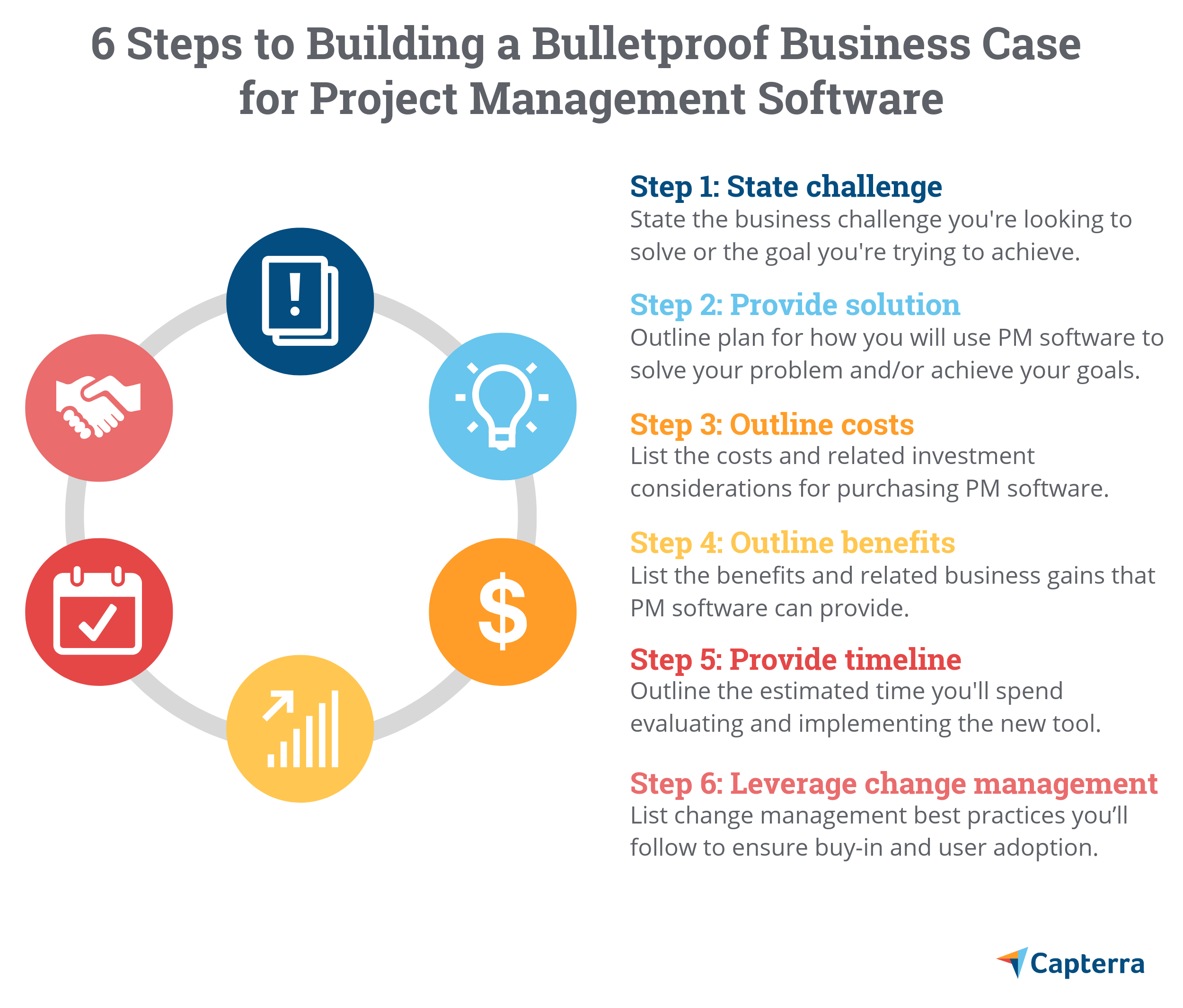 6 Steps to Building a Bulletproof Business Case for Project Management