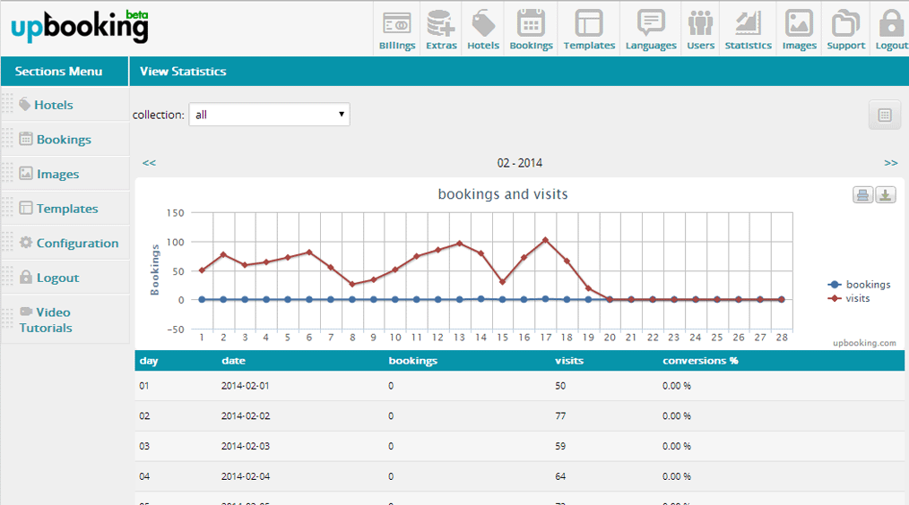 7 Best Free and Open Source Hotel Booking Engine Software Options ...