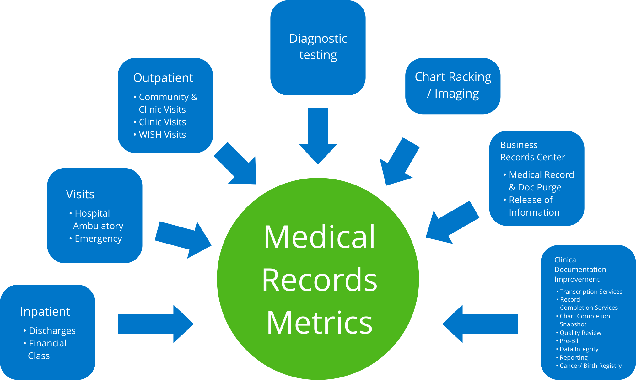 is-health-information-management-the-career-for-you-capterra