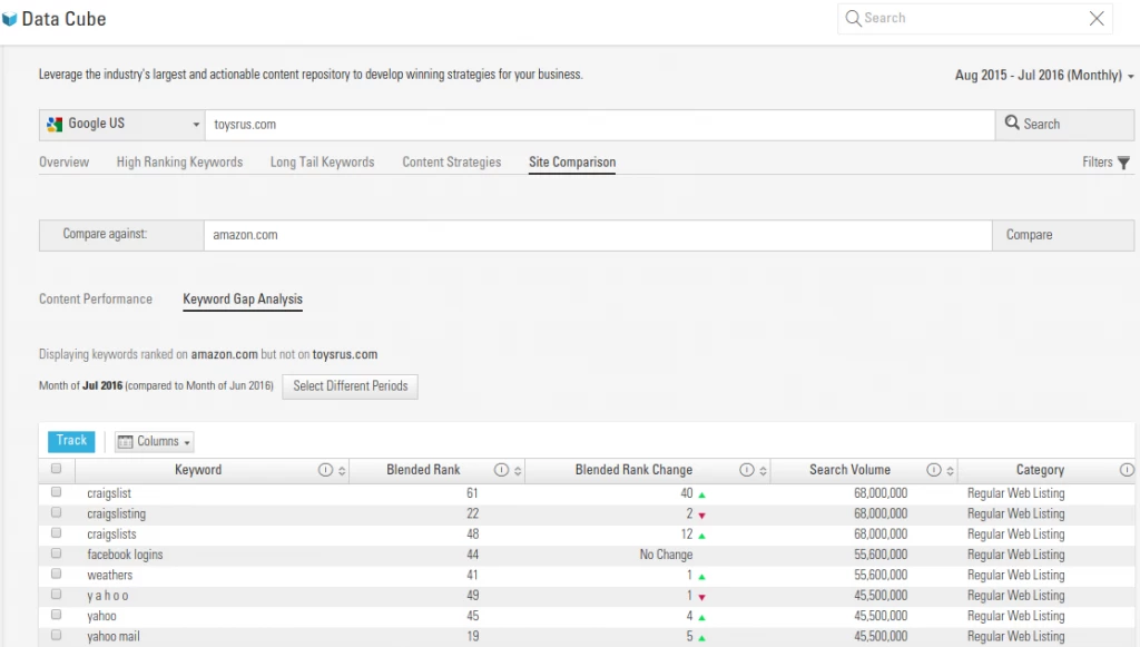 screenshot-of-web-analytics-tool-brightedge-