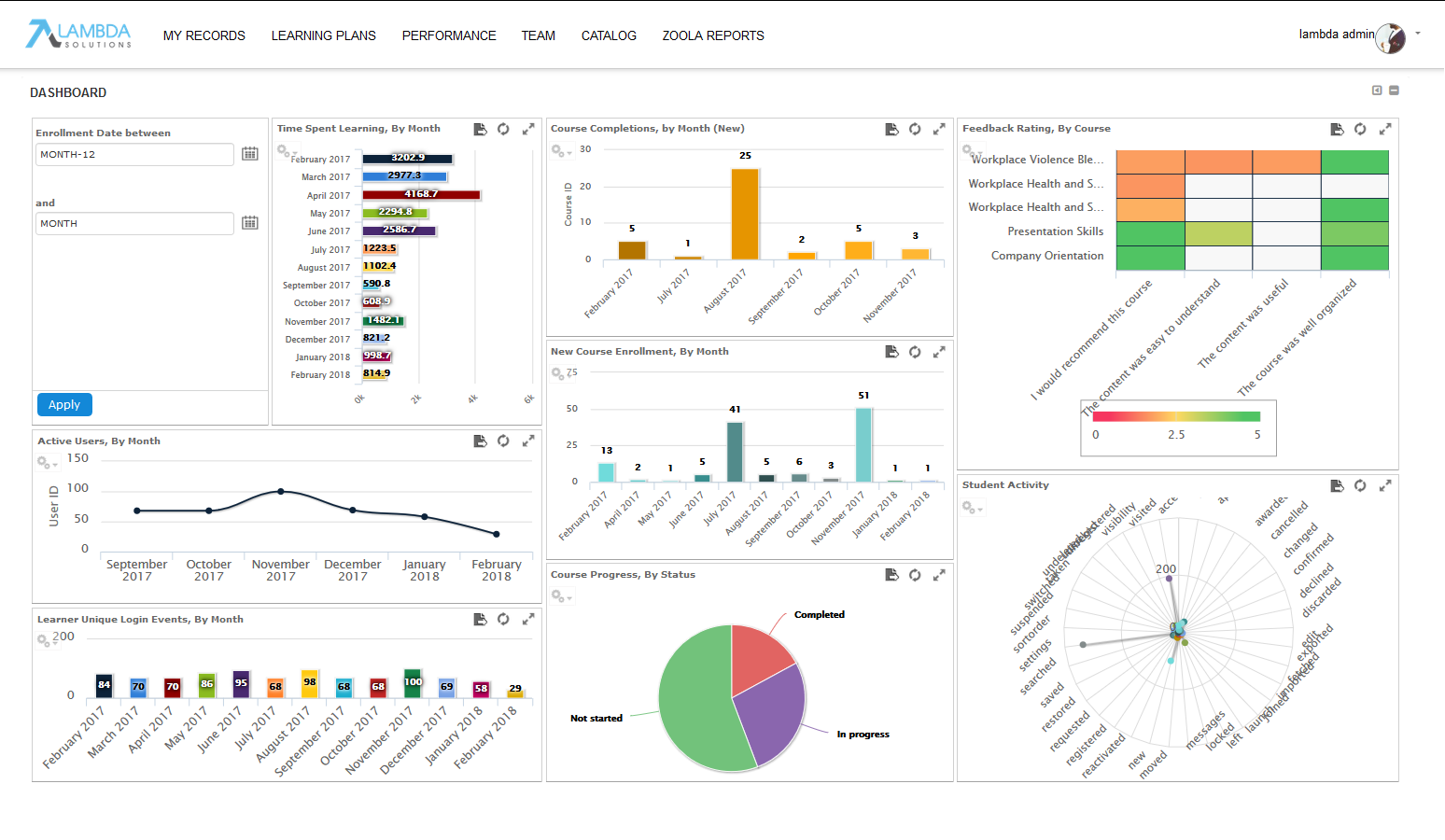 an-example-of-a-learning-analytics-dashboard-