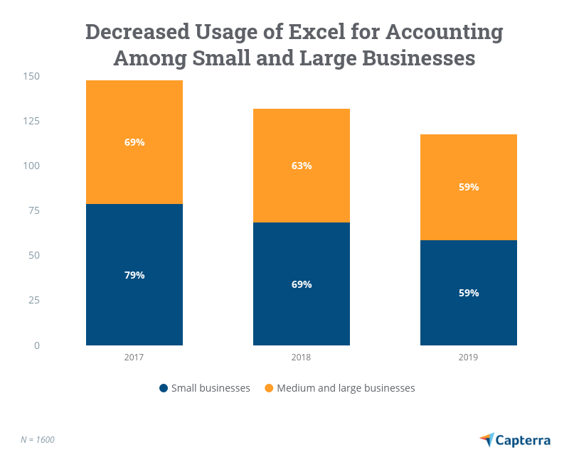 using-excel-for-small-business-accounting-capterra