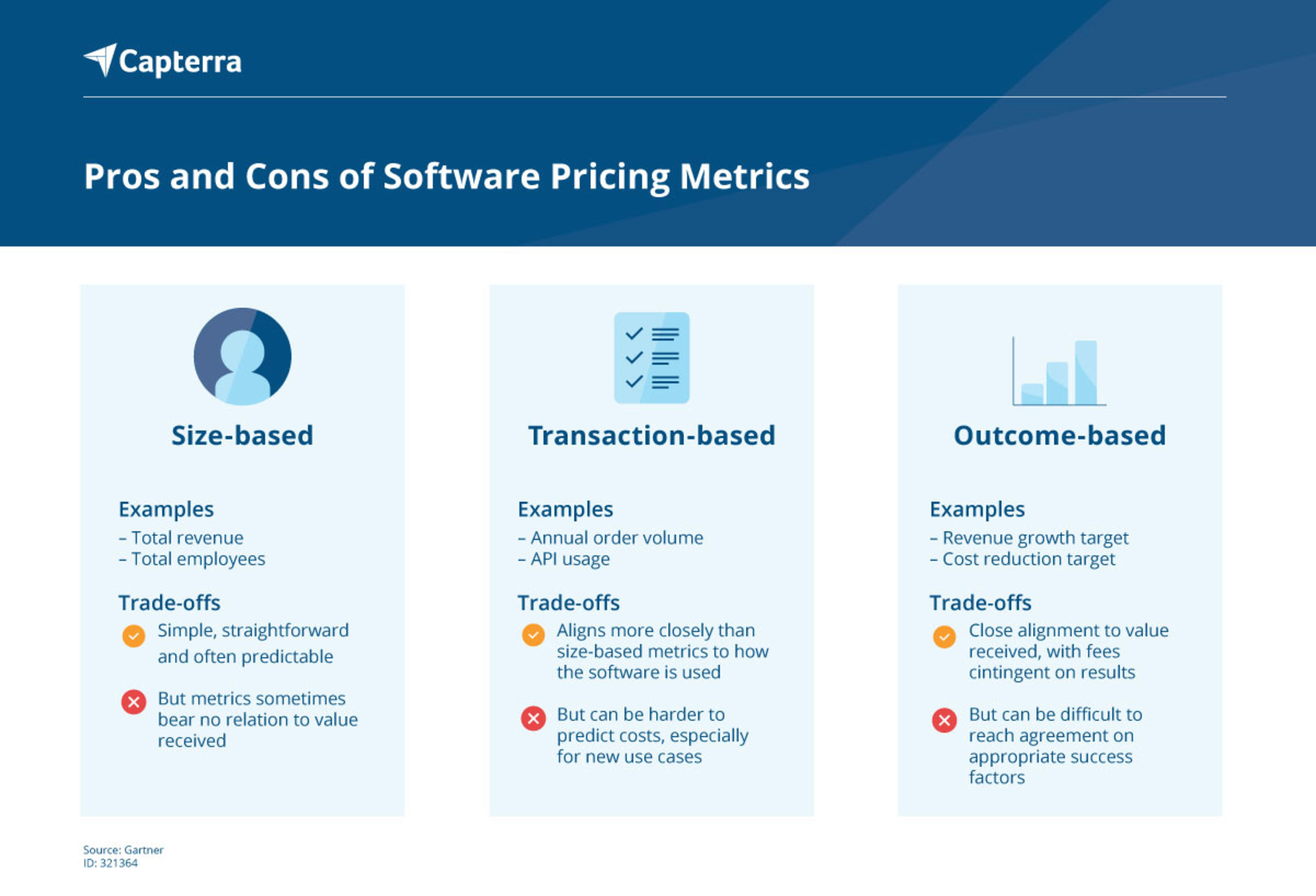 6 Steps for a Successful Software Contract Negotiation | Capterra