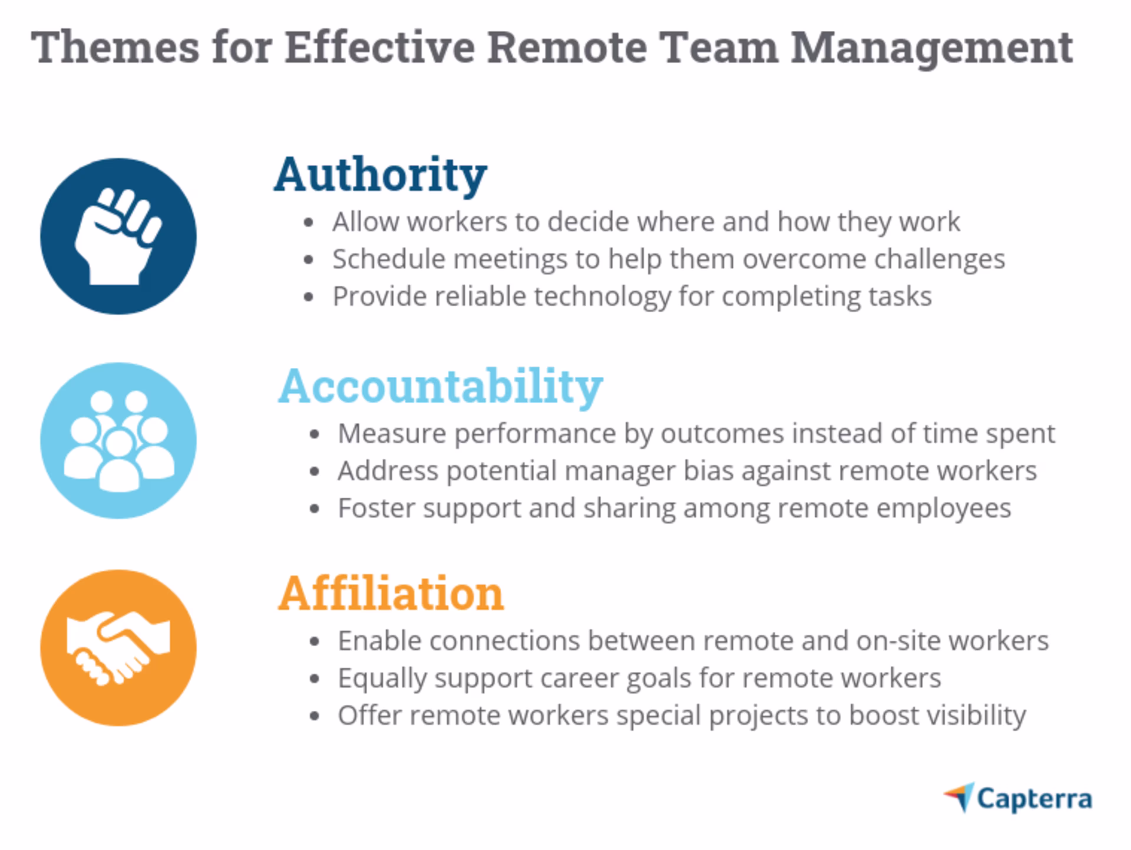 themes-for-effective-remote-team-management