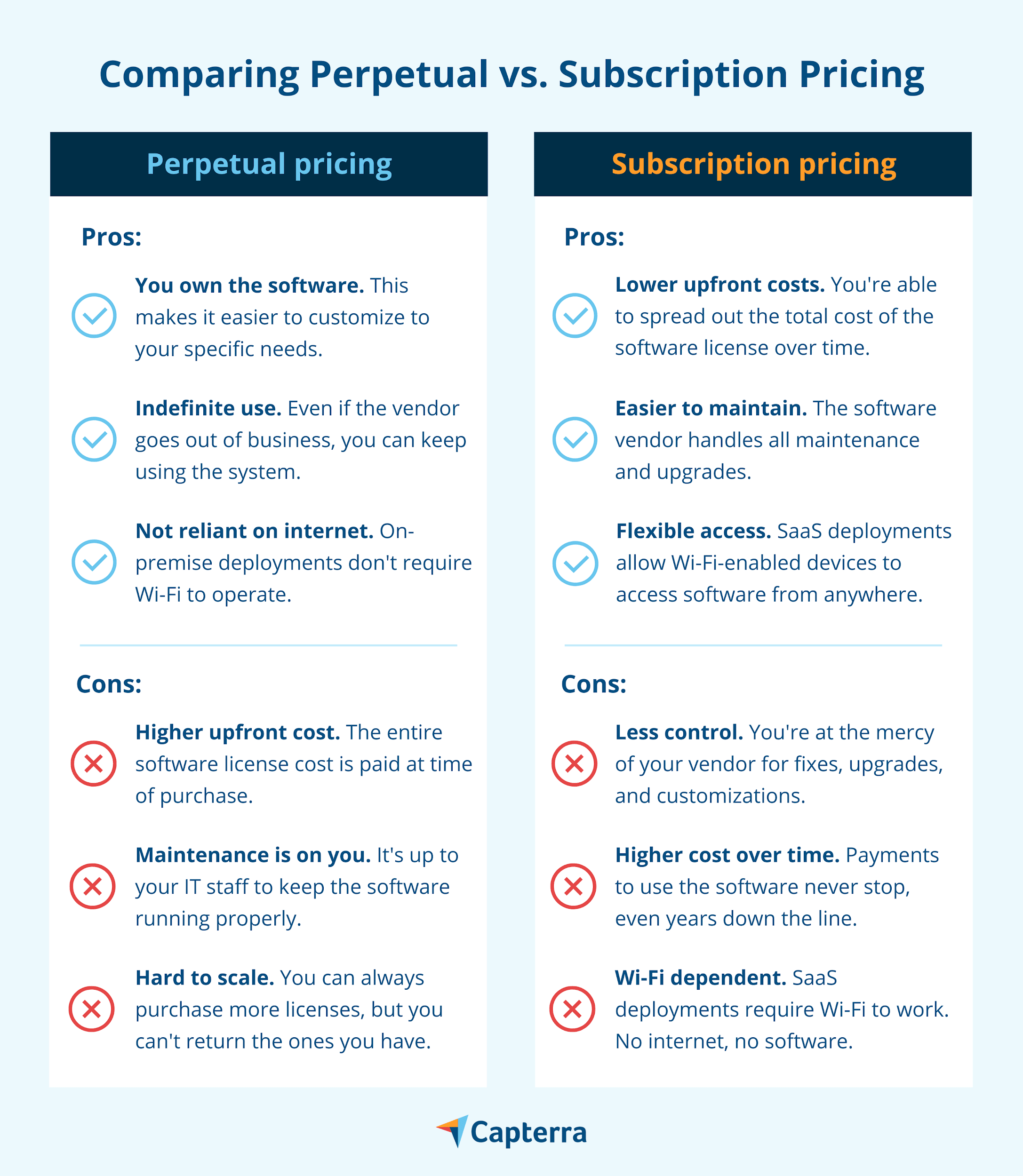 Be an Informed Buyer: Understanding the True Cost of Business Software ...