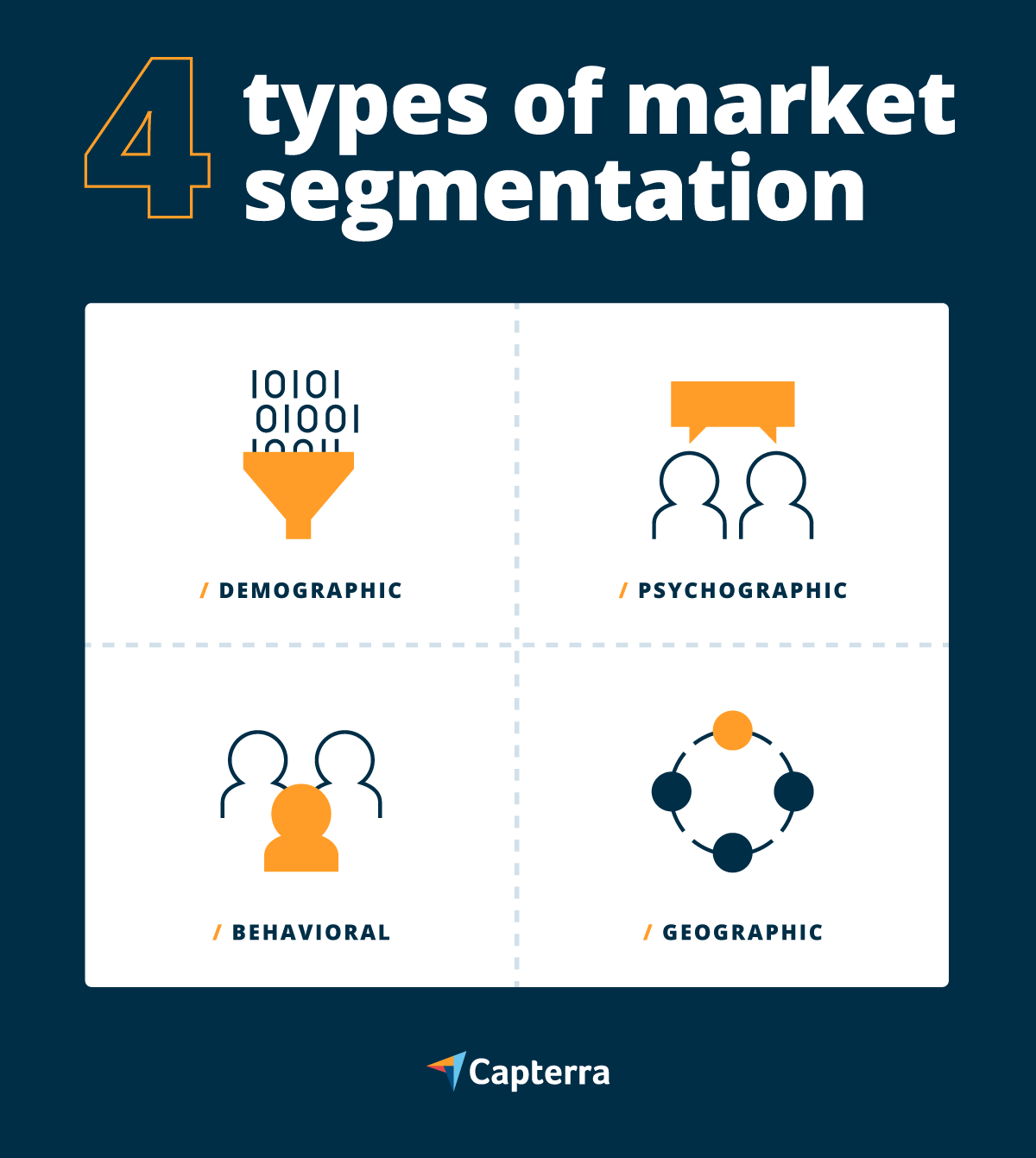 Target Market: Definition, Purpose, Examples, Market Segments