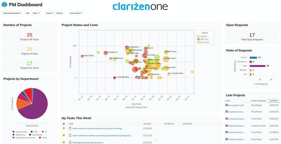 tracking-project-reports-in-clarizen