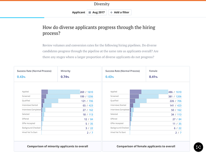 example-of-applicant-diversity-analytics-in-visier