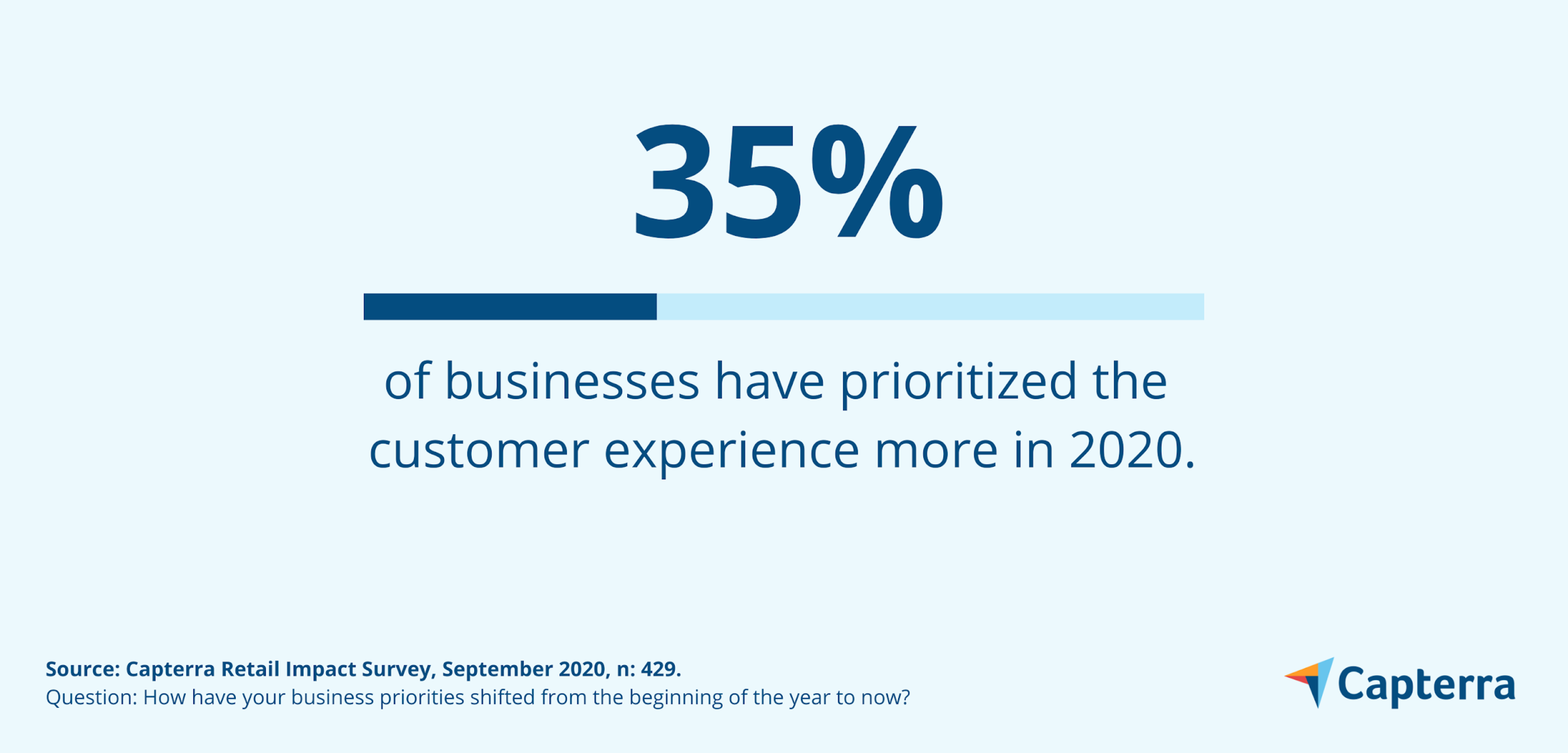 Develop These 3 Customer Service Competencies to Supercharge Customer ...