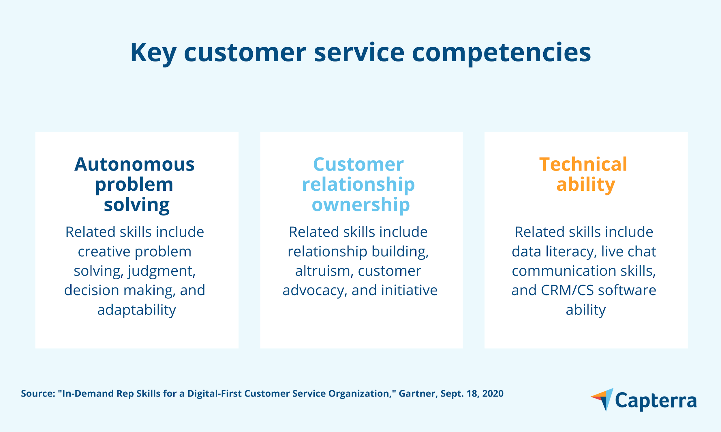 Develop These 20 Customer Service Competencies to Supercharge ...