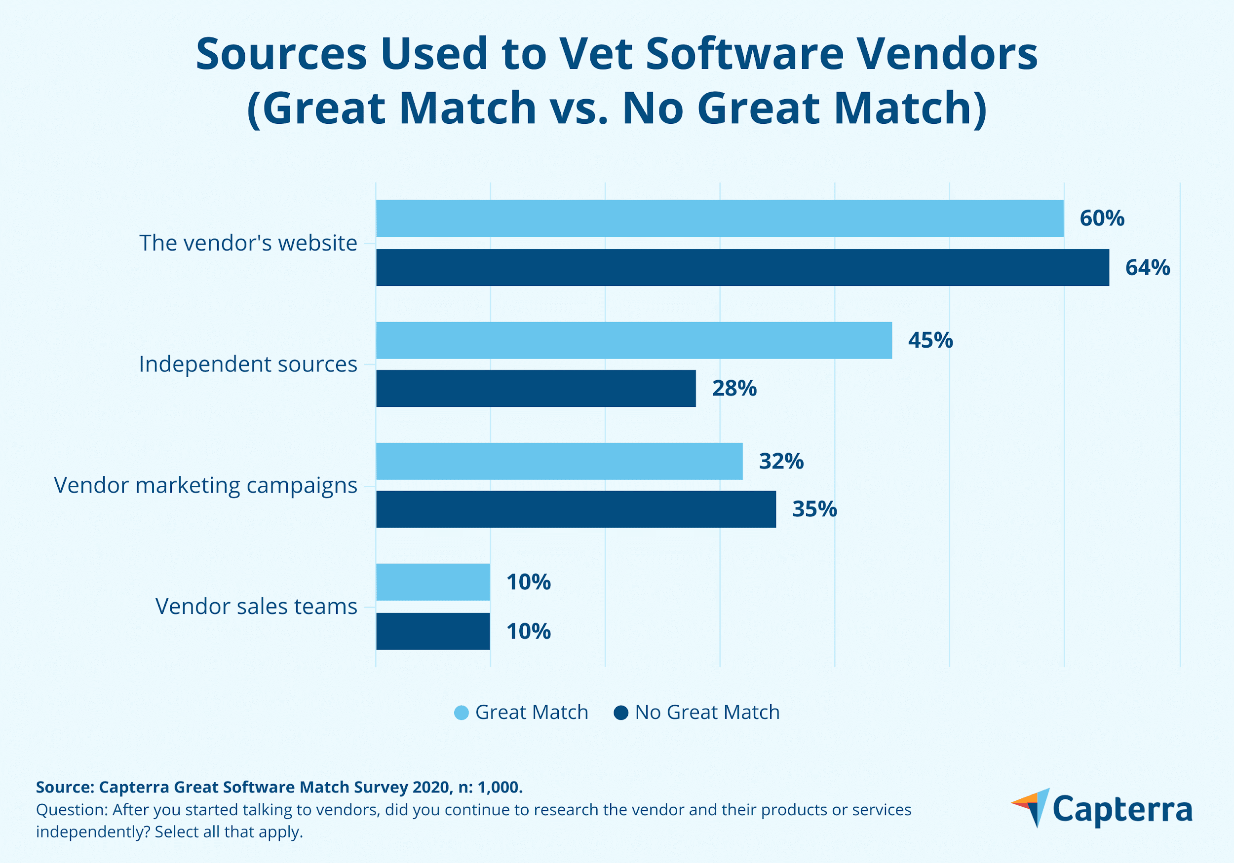 5-tactics-to-increase-your-odds-of-a-great-software-match-capterra