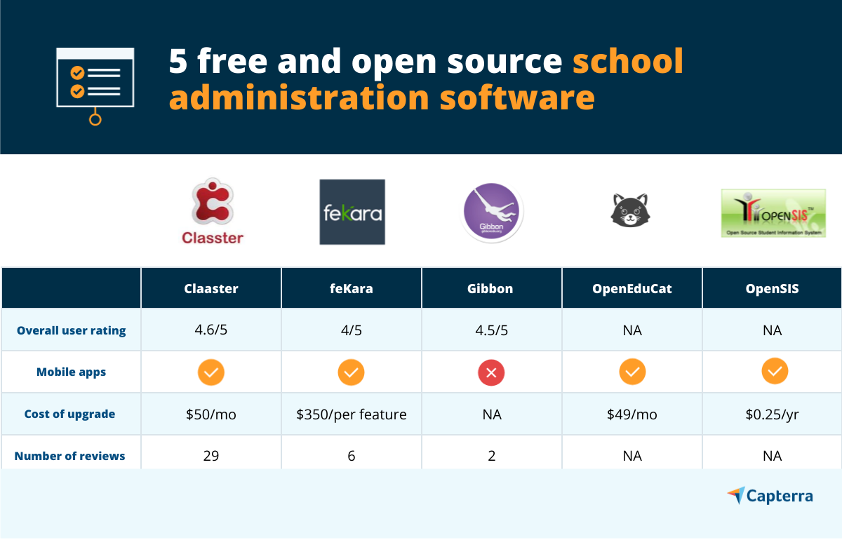 5 Free and Open Source School Administration Software | Capterra