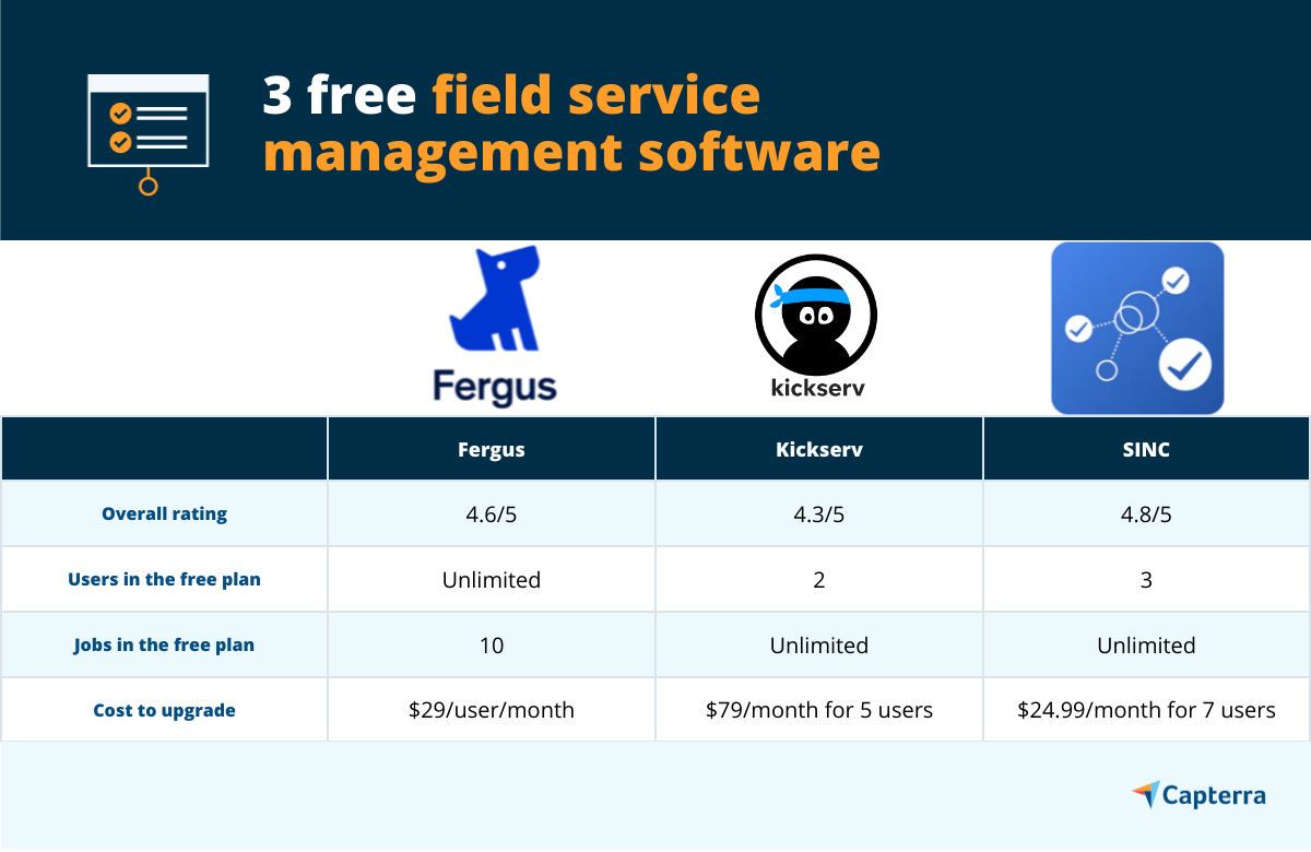 3 Free Software Solutions for Field Service Management Capterra