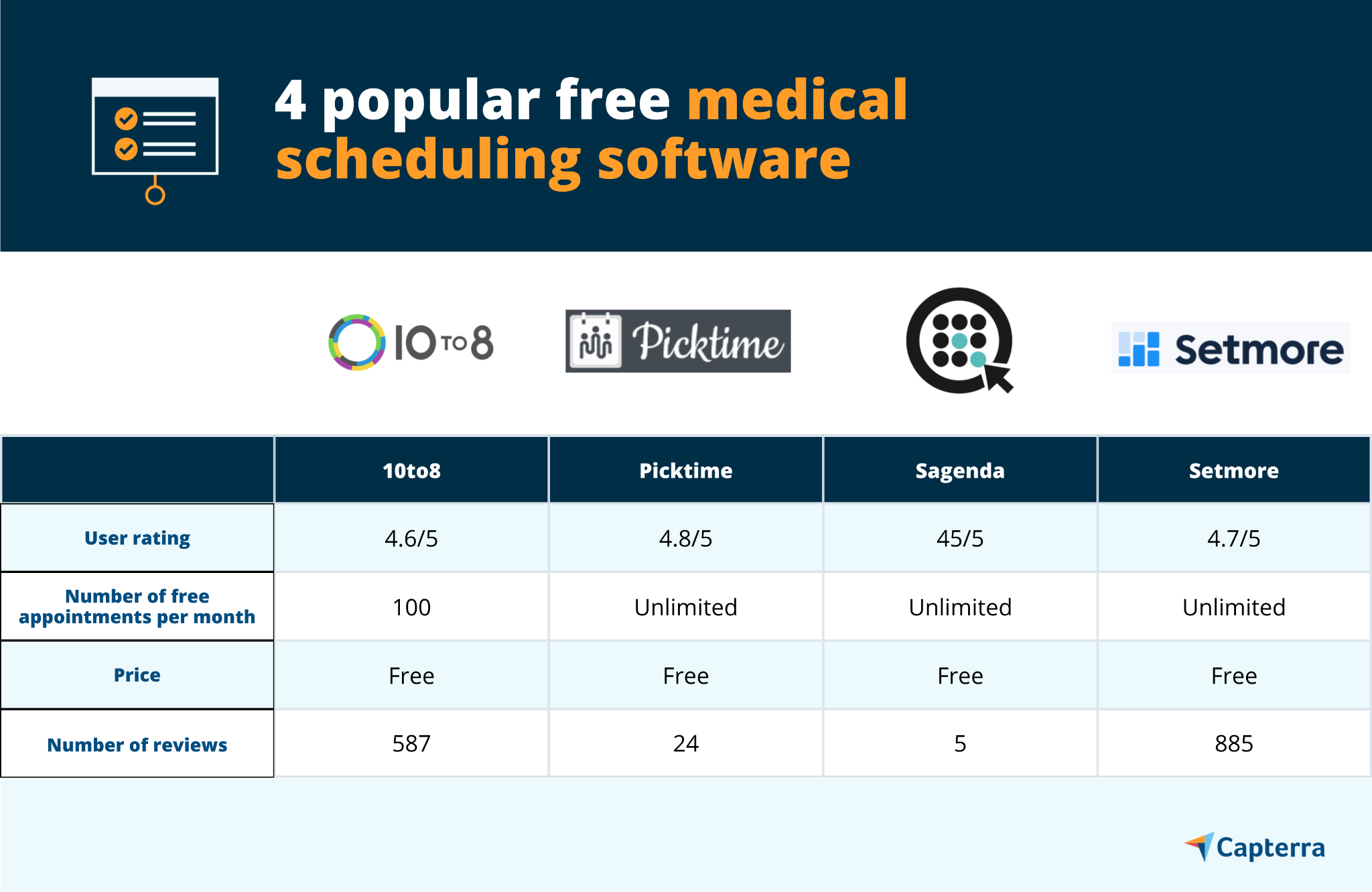 4 Most Popular Free Medical Scheduling Software Systems | Capterra